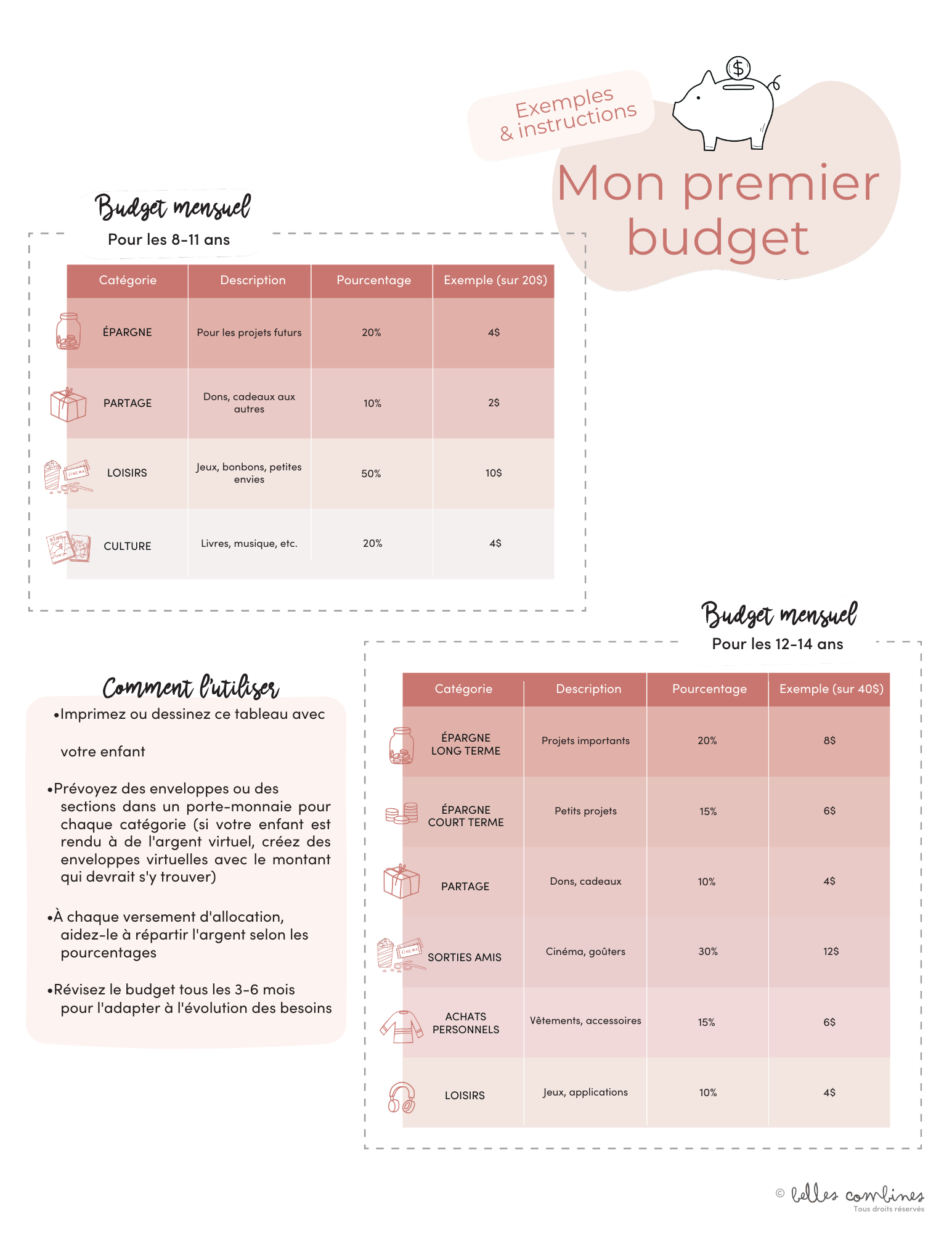 10 Commandments of the Head of the Family