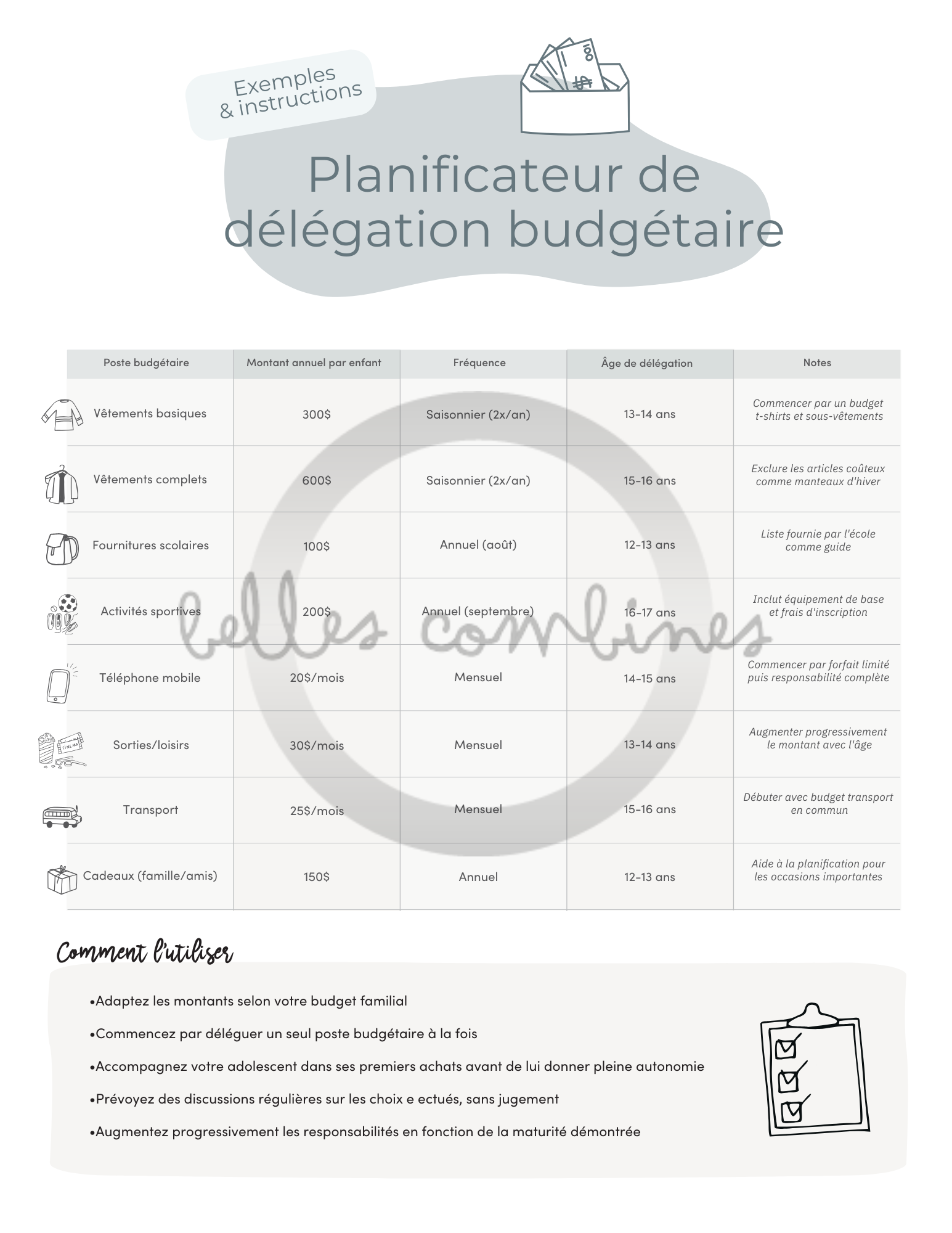 Planificateur de délégation budgétaire