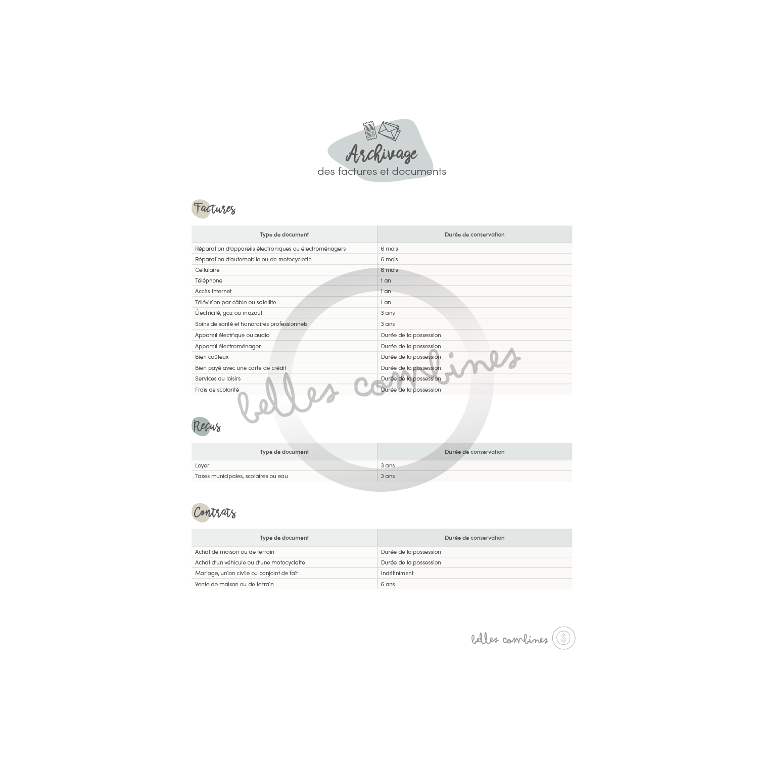 Temps de conservation des documents