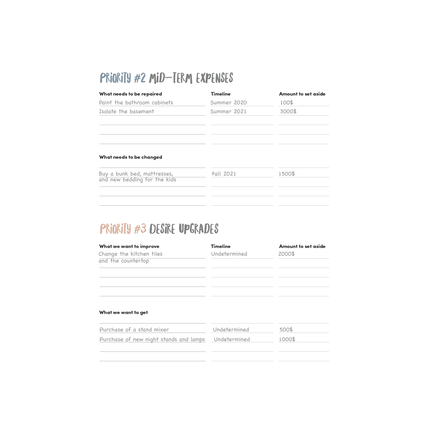 English version of the mid-term expenses and desire upgrades in the spring cleaning guide made by Les Belles Combines