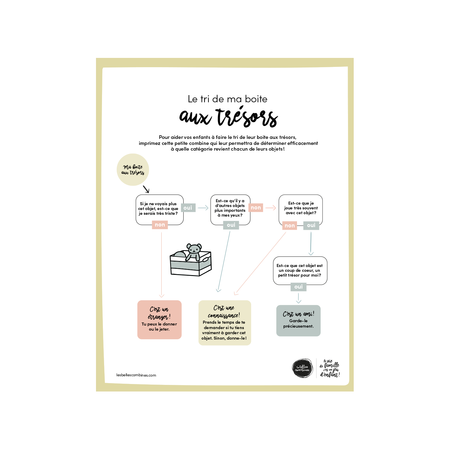 Le tri de ma boîte aux trésors