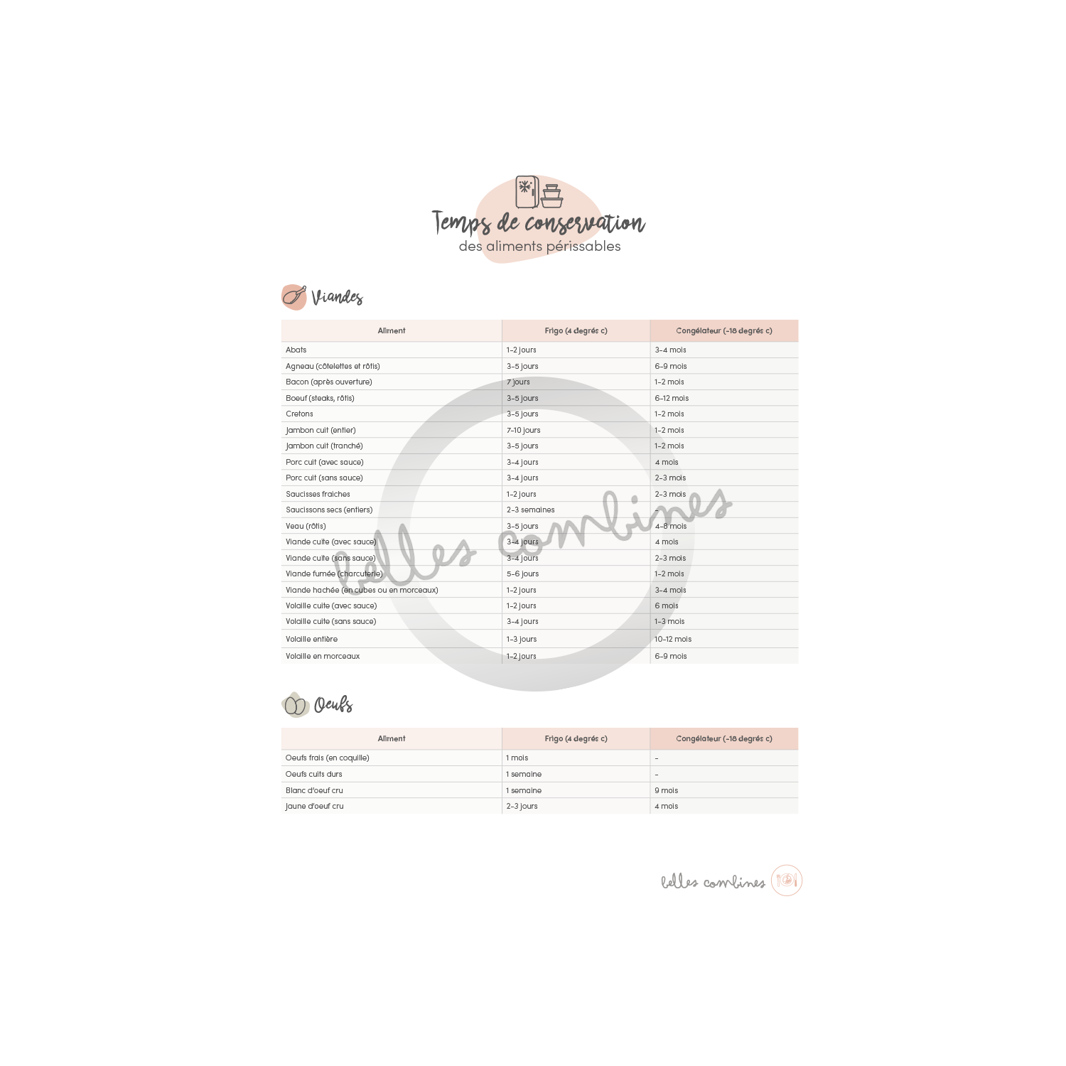 Food preservation time