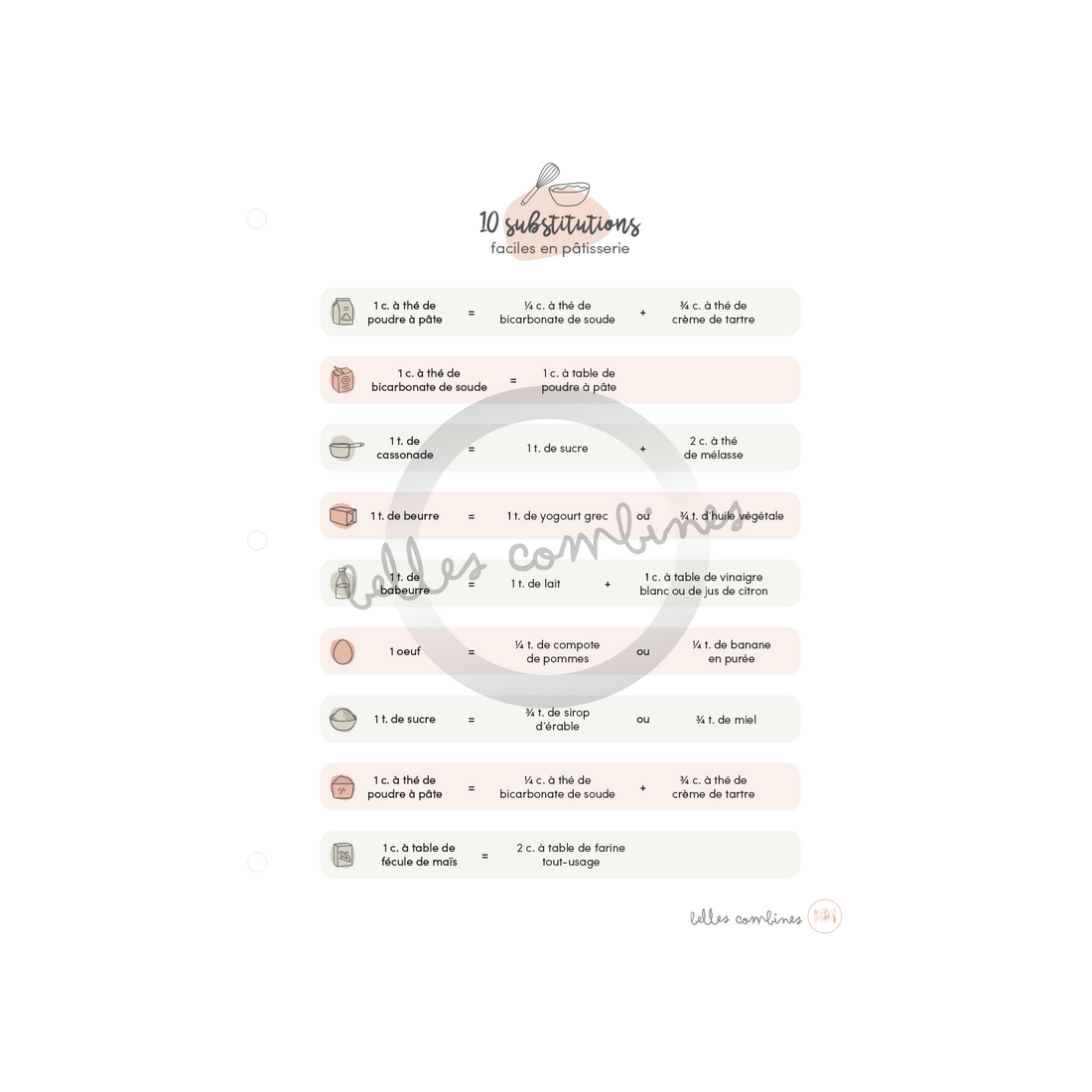 50 things to give away or throw away