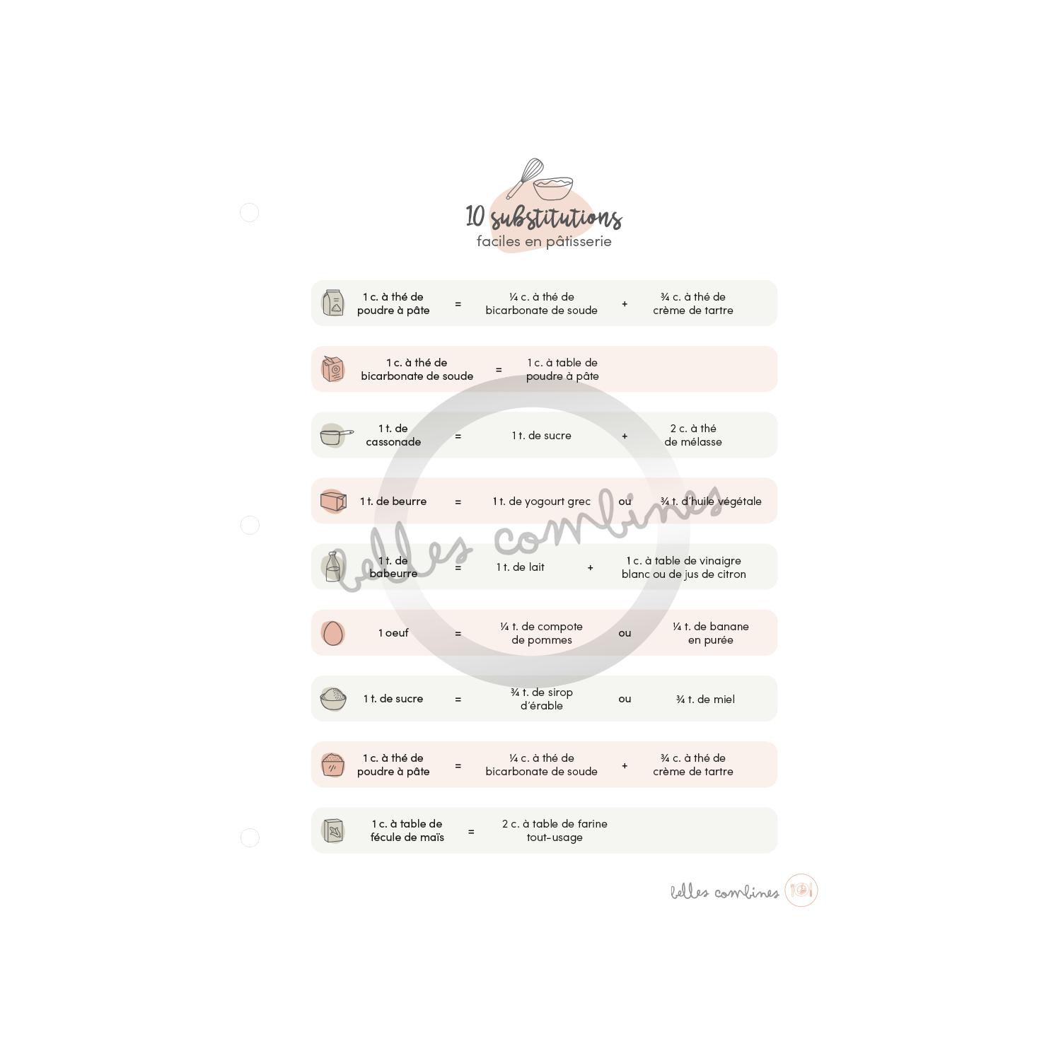 50 things to give away or throw away