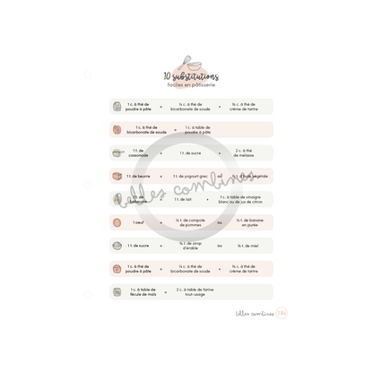 50 things to give away or throw away