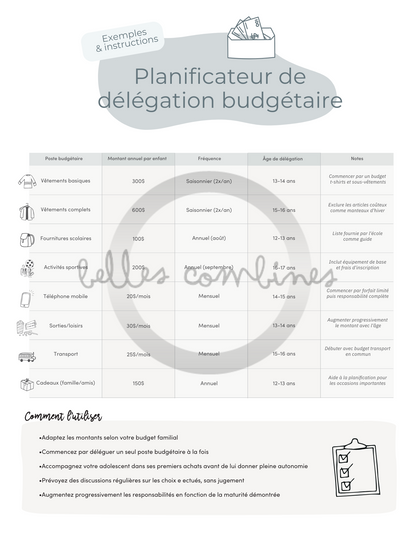 10 Commandments of the Head of the Family
