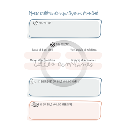 Notre tableau de visualisation familial
