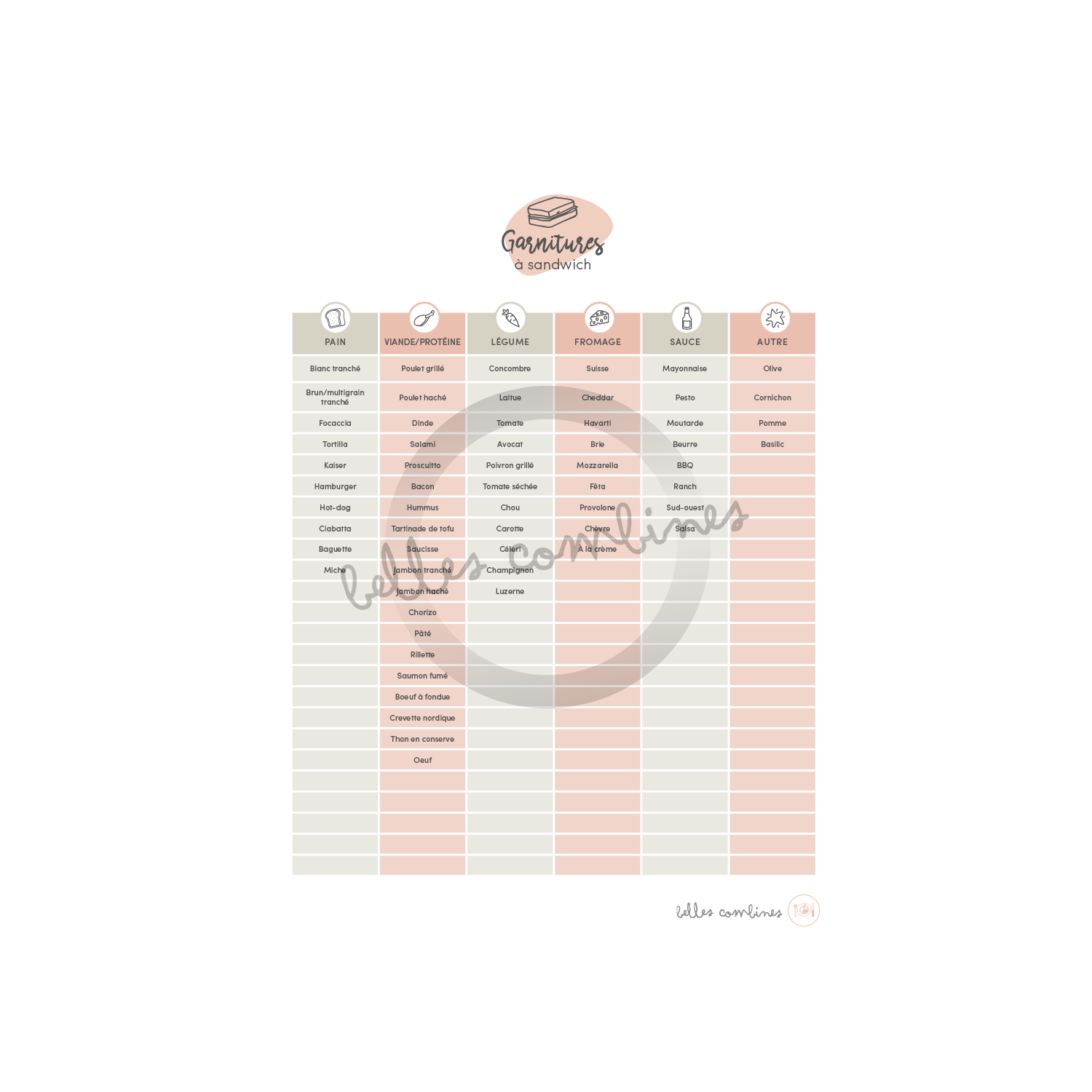 Garnitures à sandwichs