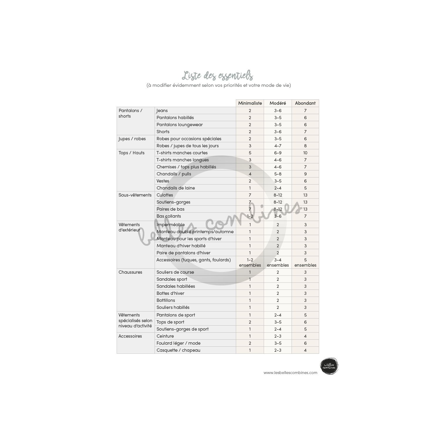 Ma garde-robe minimaliste