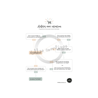 Acheter avec intention