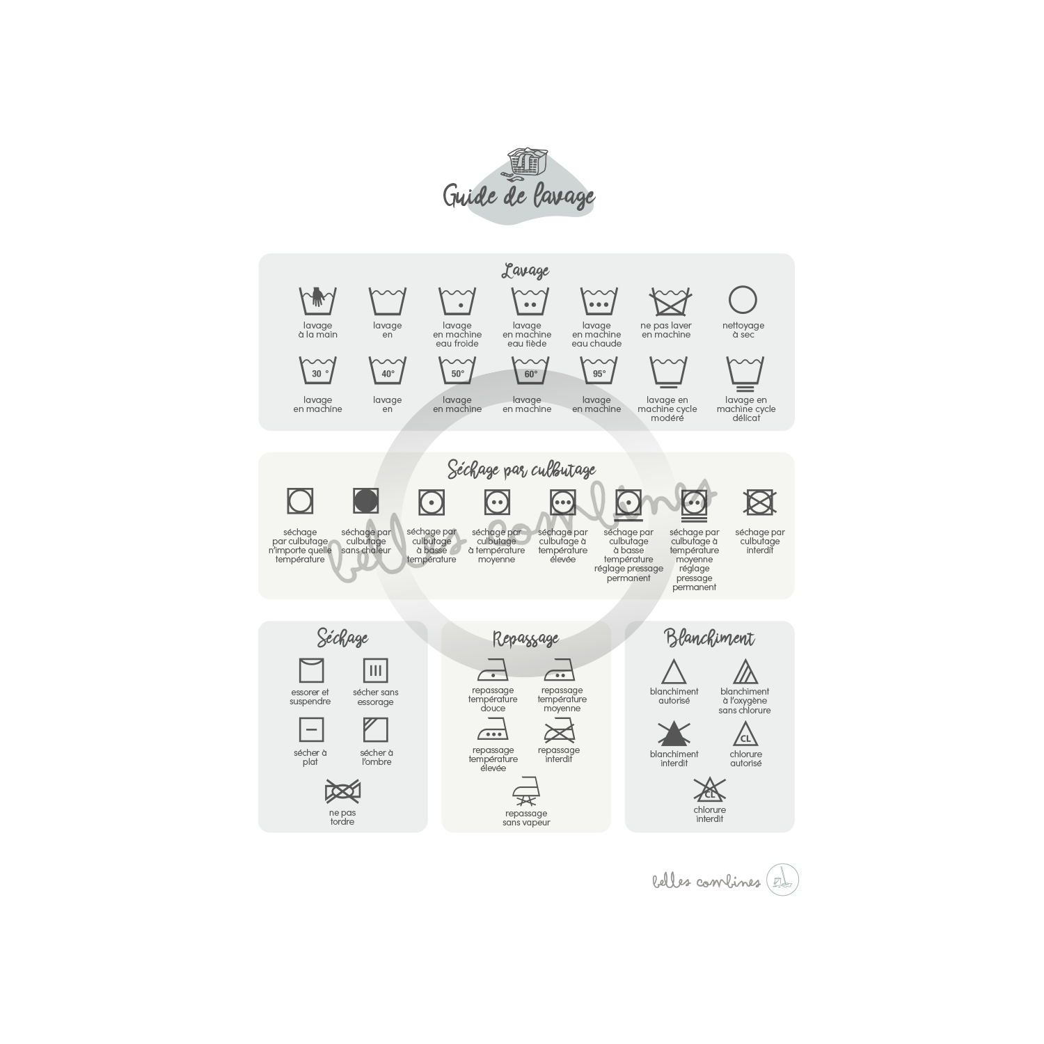 Guide de lavage