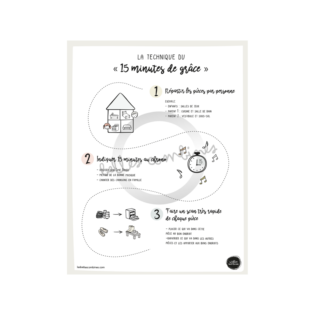 The technique of 15 minutes of grace