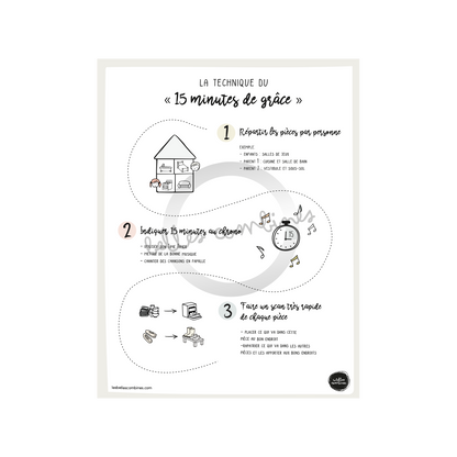 The technique of 15 minutes of grace