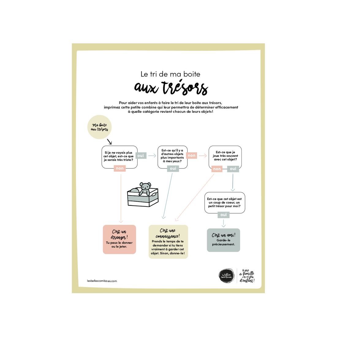 Le tri de ma boîte aux trésors