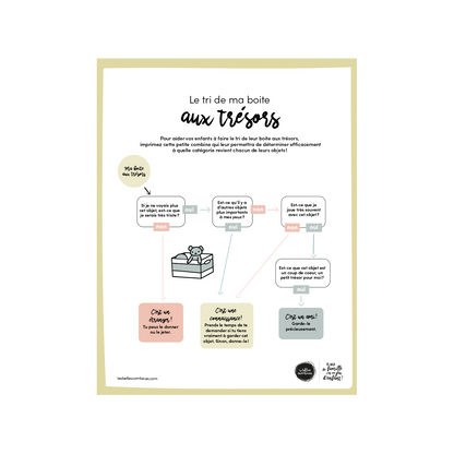 Le tri de ma boîte aux trésors