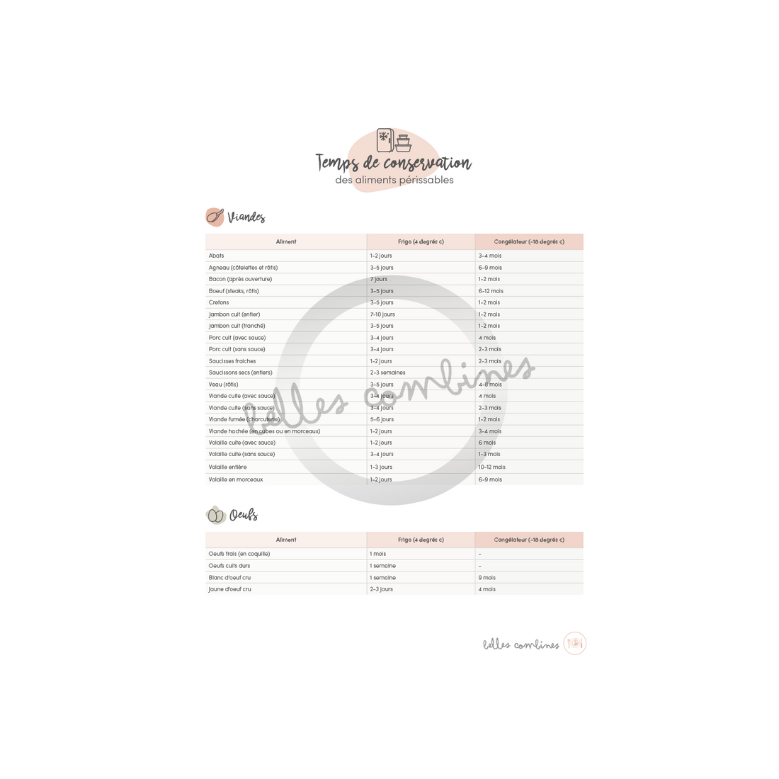 Food preservation time