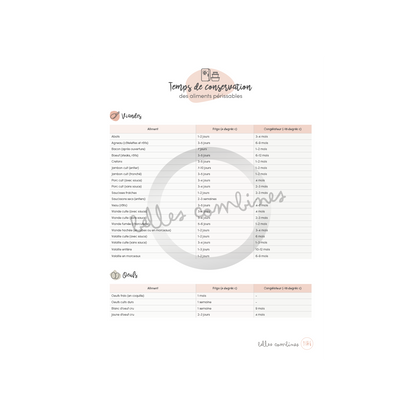 Food preservation time