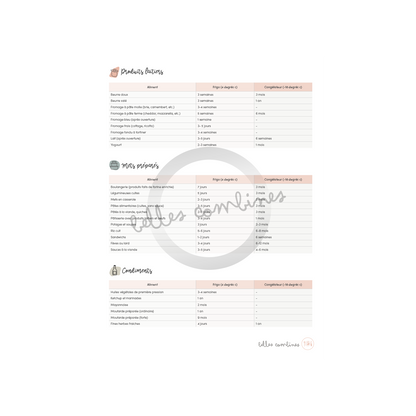 Food preservation time