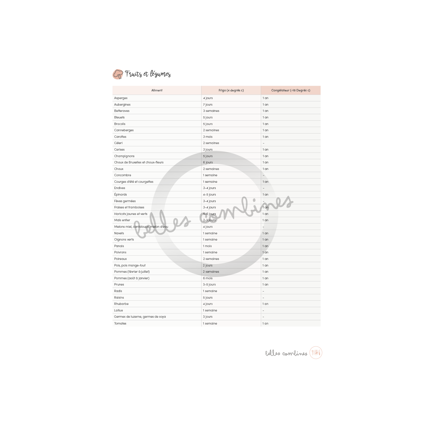 Food preservation time