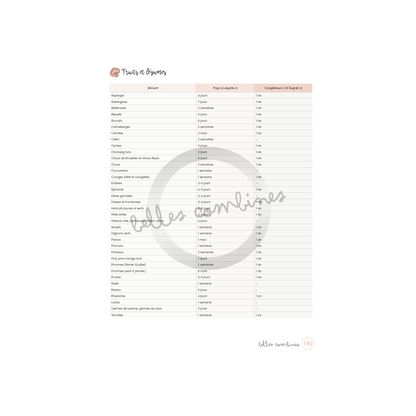 Food preservation time