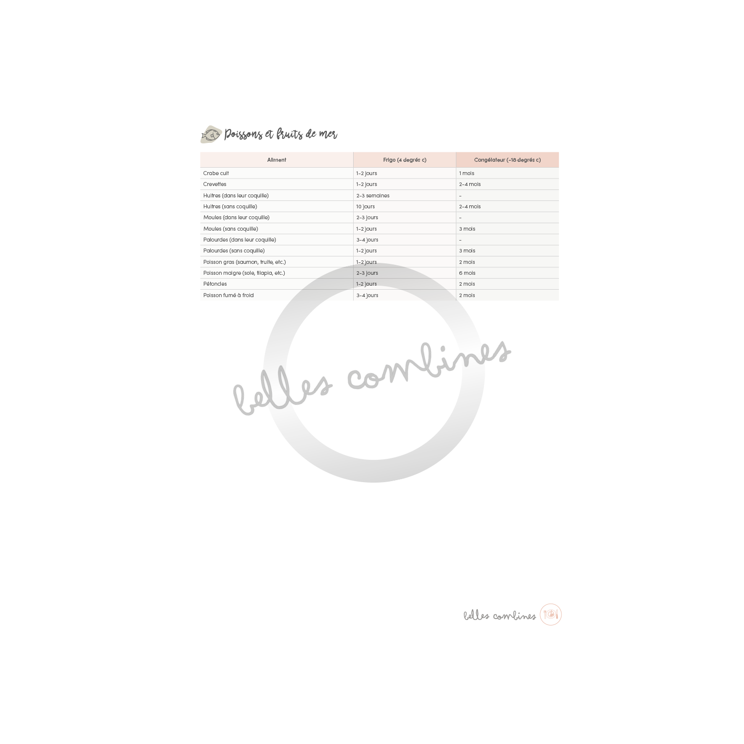 Food preservation time