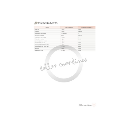 Food preservation time