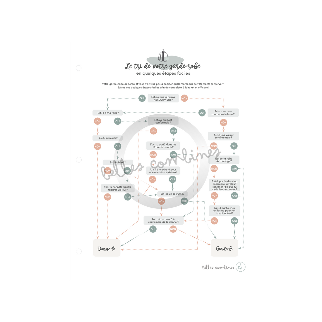 50 things to give away or throw away