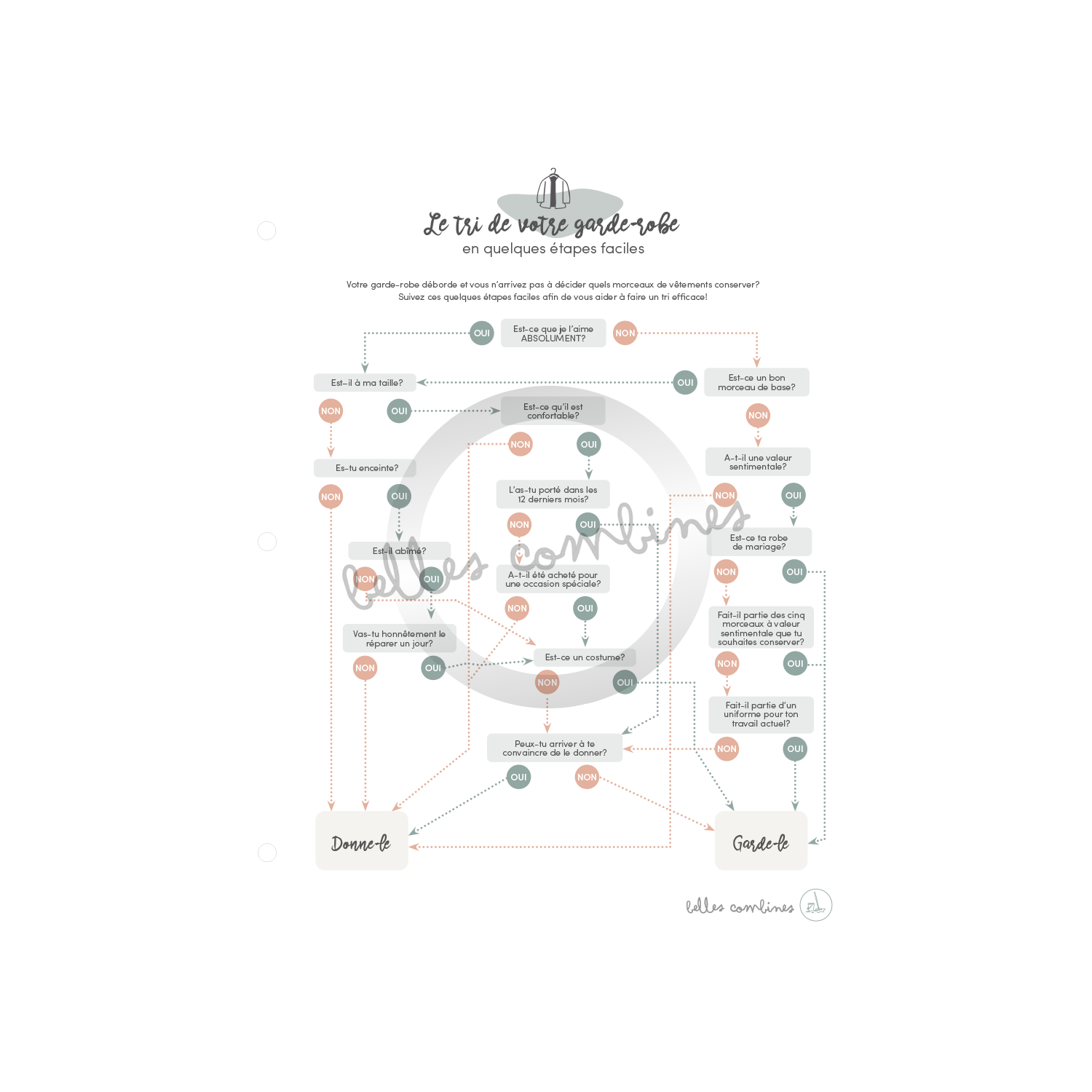 50 things to give away or throw away