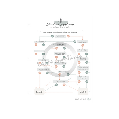 50 things to give away or throw away